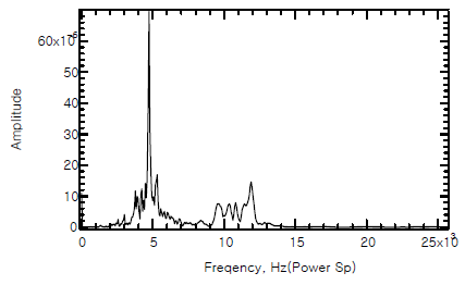 No.21 Power Spectrum