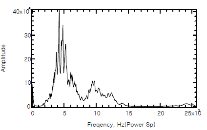 No.22 Power Spectrum