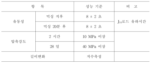 주입 모르터의 성능 기준