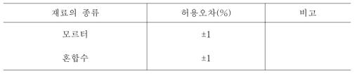 재료의 계량 허용 오차