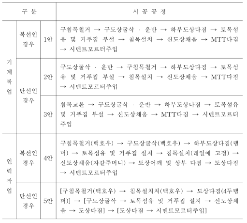 시공순서