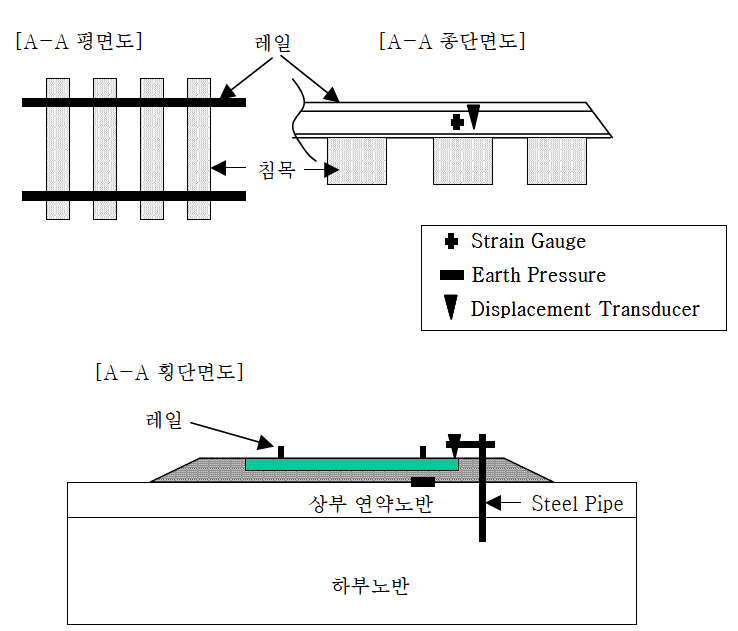 계측기 위치 종․횡단면도