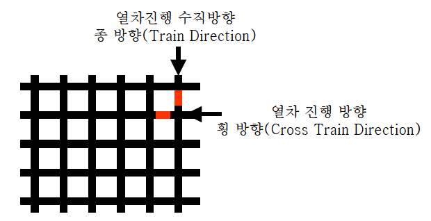 스트레인게이지 부착 개요도