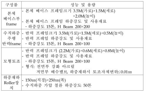 이동재하시험장비 세부내용