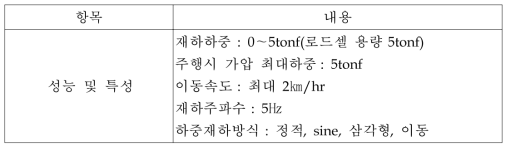 이동재하시험장비의 주요 구성품 및 특성