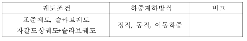 이동재하 축소모형실험조건