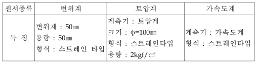 측정센서 제원