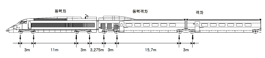 KTX차량의 축배치도