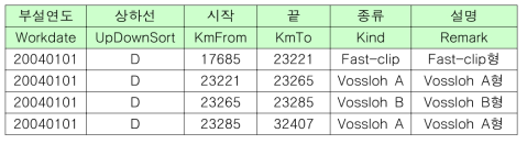 체결구 데이터