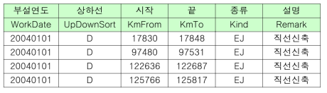 신축이음매 데이터