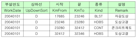 도상 데이터