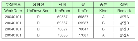 도상매트 데이터