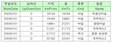 구조물 데이터