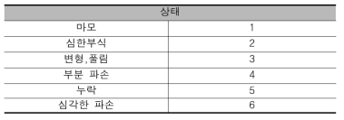 체결구의 상태 구분 코드