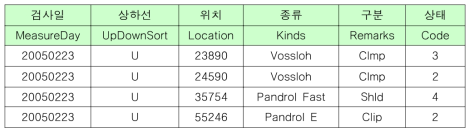 체결구 점검 데이터 입력 형식