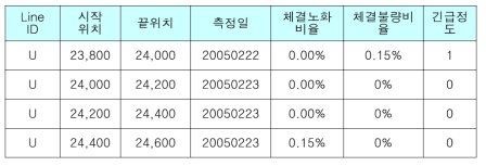 입력데이타 저장형식