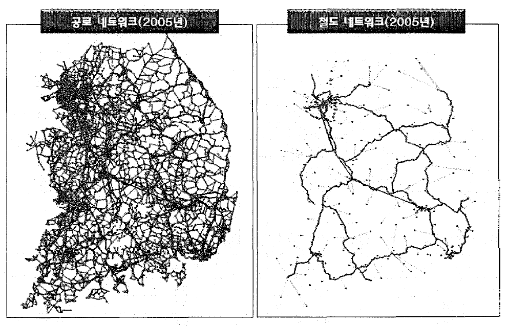 현황 네트워크 (2005년)