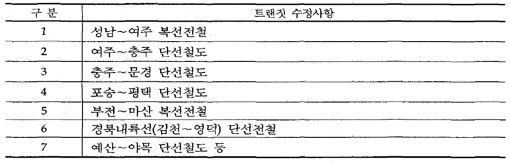 트랜짓 수정사항