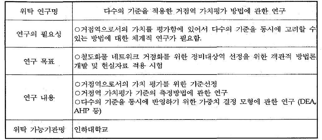 위탁과제 추진방안