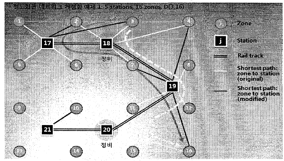 화물 네트워크 거점화 모형을 위한 네트워크 구성 예시