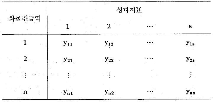 화물취급역 성과지표자료의 구조