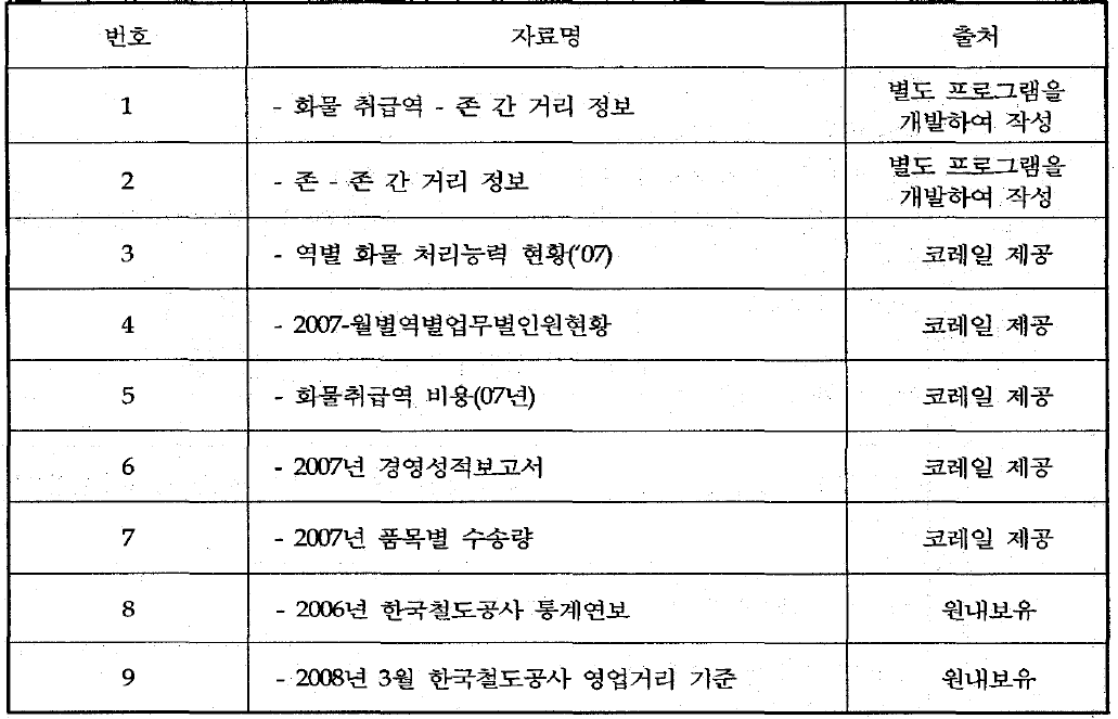 화물네트워크 최적화 모형 구축을 위한 원천자료