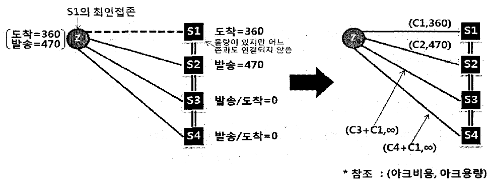 AFR 작성방법