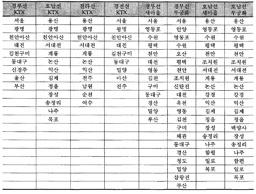 각 노선별 열차종별 정차역