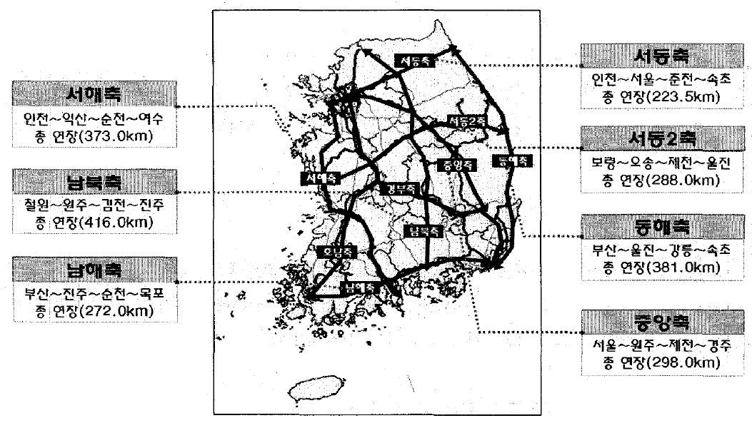 1차년도 연구에서 선정된 7개의 고속철도망 노선축