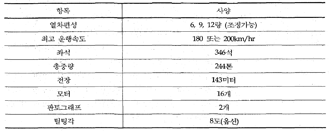 한빛 200 차량시스템의 기본사양