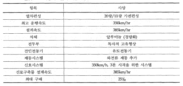 한빛 350 차량시스템의 기본사양