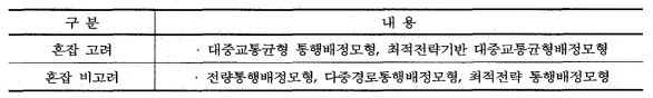 혼잡고려 여부에 따른 대중교통 통행배정 모형의 구분