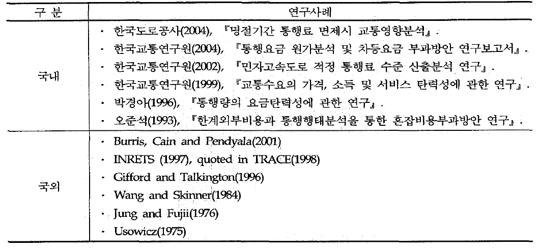 국내 • 외 탄력성 연구 사례(도로연구)