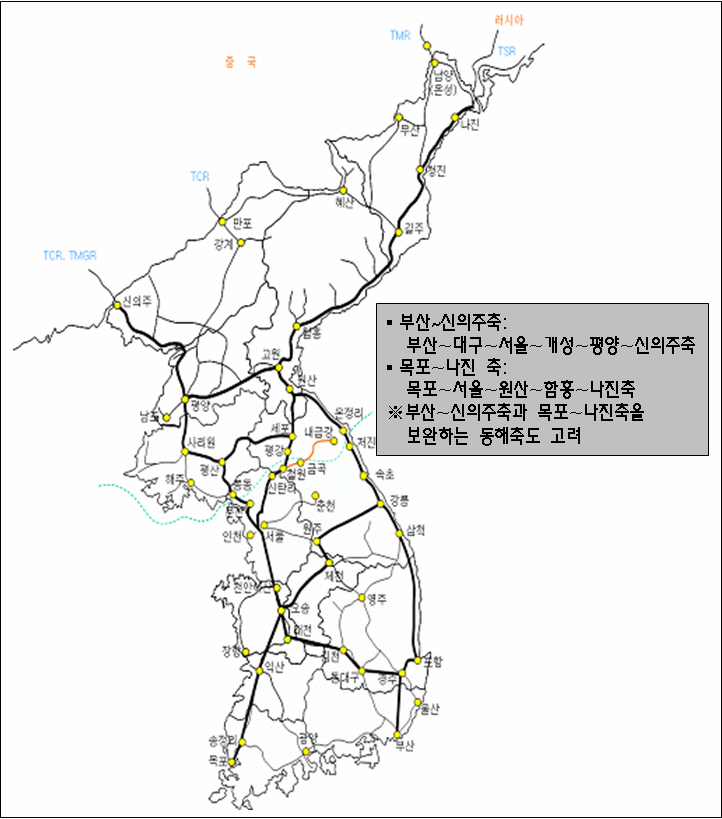 한반도 X자형 철도 네트워크 구상도