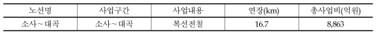 광역철도 신규착수사업: 1개 사업, 16.7km