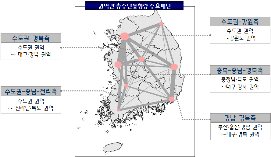 15개 권역간 통행수요패턴