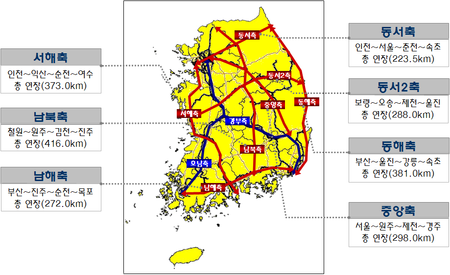 본 연구에서 선정된 7개의 고속철도 노선축