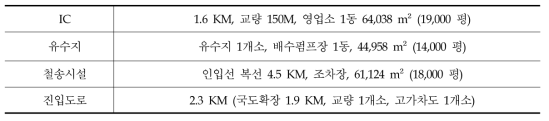 양산 ICD의 정부 기간시설