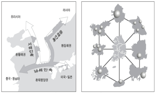 약동하는 통합국토의 구조