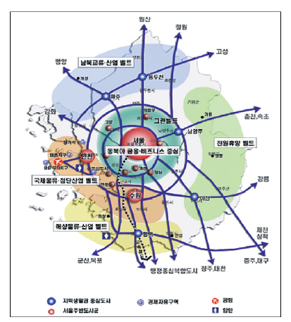 수도권 정비방향