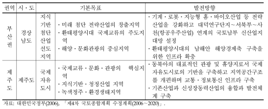 권역별ㆍ시도별 발전방향(계속)