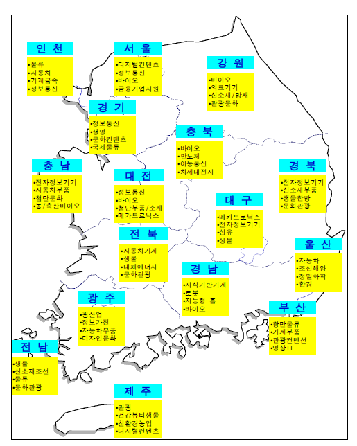 지역전략산업 현황