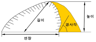 사면조사에 적용된 사면의 제원