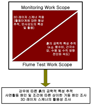 연구범위 및 내용