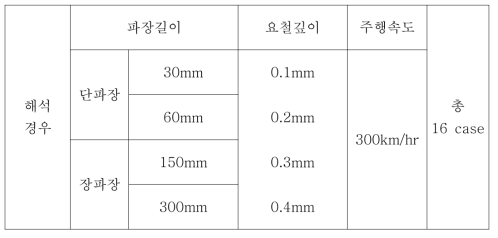 해석경우 정의