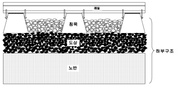 궤도시스템(궤도 및 궤도하부)