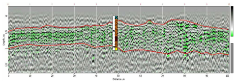 0 ～ 100m 구간의 GPR 단면도