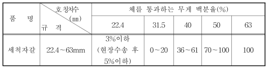 세척자갈의 입도분포