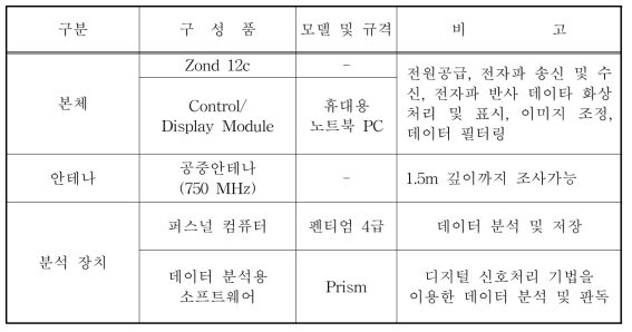 GPR 시스템 제원