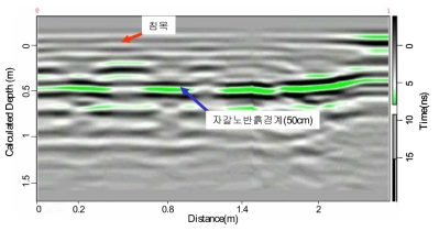 GPR 측정 단면도(PeBr, h=15cm)